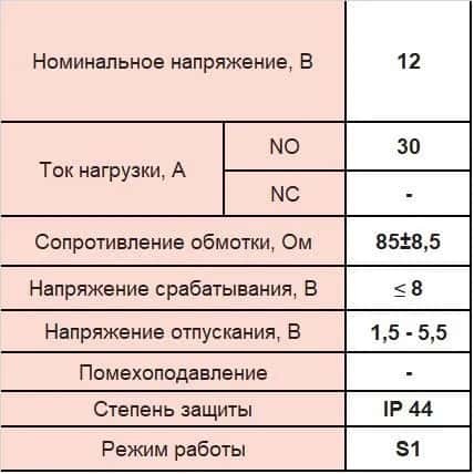 ЭМИ Реле 4х контактное 30А арт.23.3787 фото 3
