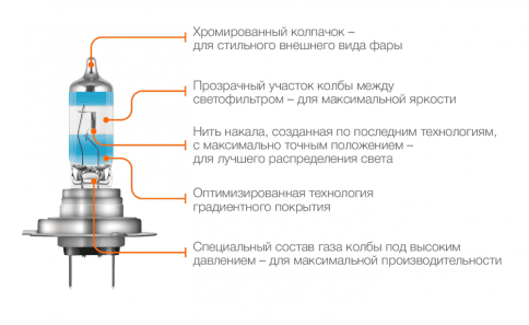 Osram  лампа H4 Night Breaker +200% 12V 60/55W 2шт    фото 2
