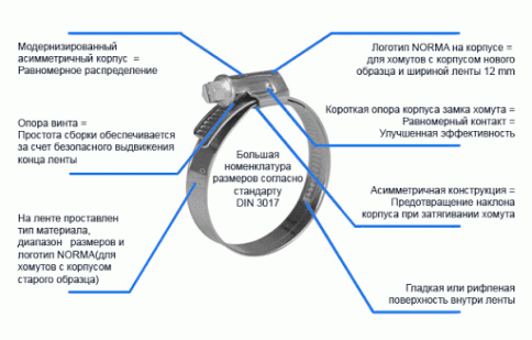 Norma  хомут червячный 150-170мм    фото 2
