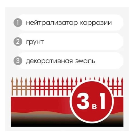 Kudo  грунт эмаль по ржавчине серая RAL 7042 аэрозоль 520мл    фото 4
