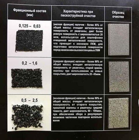 Русский Мастер  порошок абразивный для пескоструйной обработки купершлак 0,1-0,6мм 5кг    фото 3