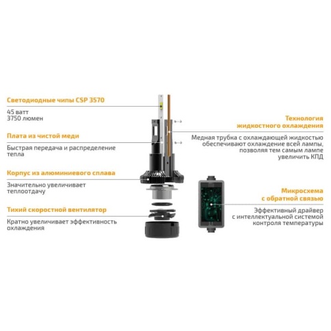 MTF Cyber light светодиодные лампы LED 2шт HB3(9005) 12В 45W 6000K 3750Lm гарантия 12мес    фото 2