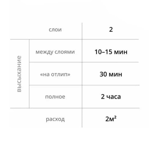 Kudo  грунт эмаль по ржавчине белая RAL 9003 аэрозоль 520мл    фото 3