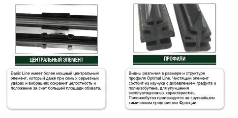 AVS  щетка стеклоочистителя Basic Line бескаркасная 630мм    фото 4